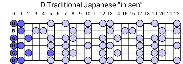 D Traditional Japanese "in sen"