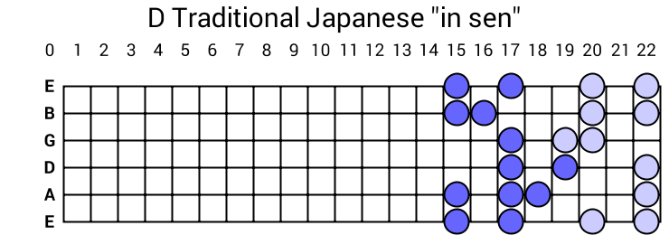 D Traditional Japanese "in sen"
