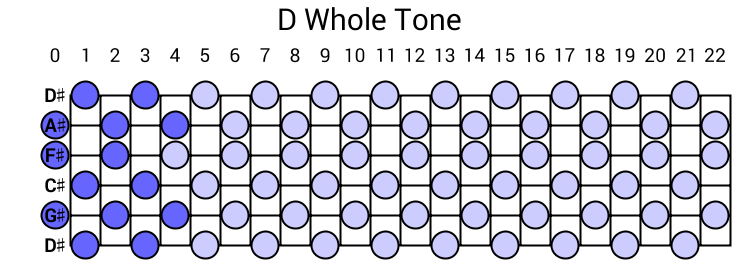 D Whole Tone