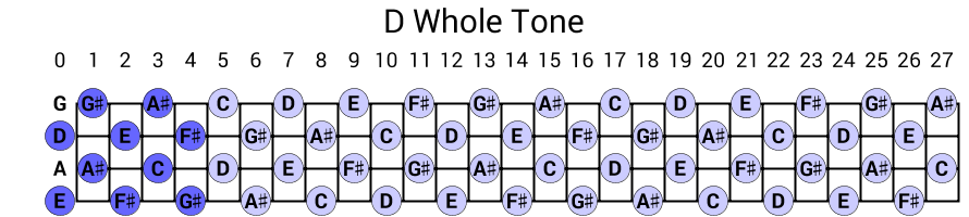 D Whole Tone