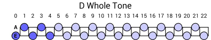 D Whole Tone