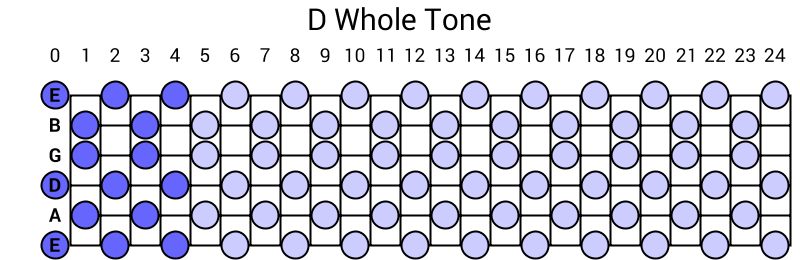 D Whole Tone