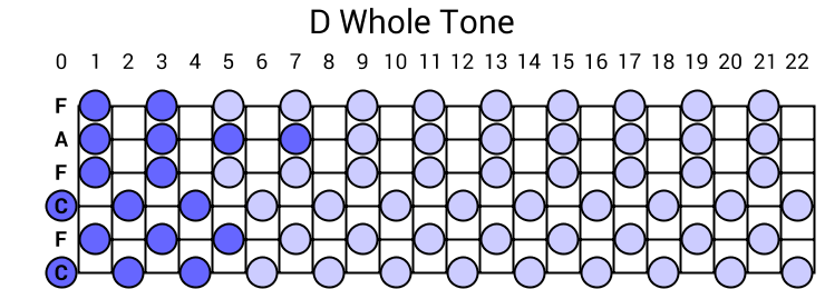 D Whole Tone