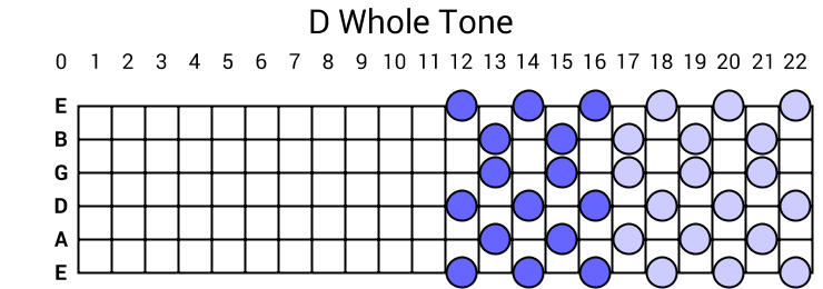 D Whole Tone