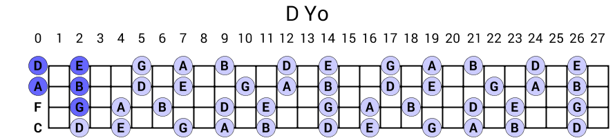 D Yo