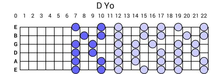 D Yo