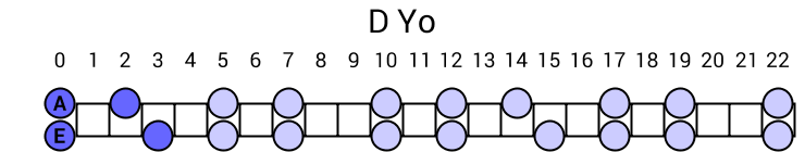 D Yo