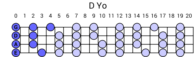 D Yo