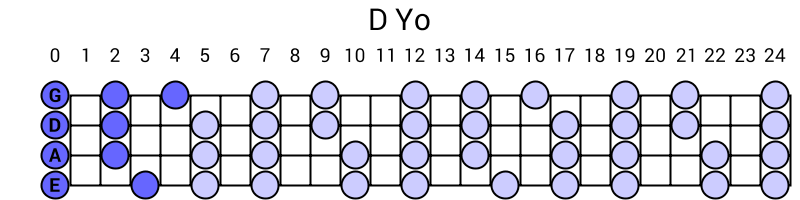 D Yo