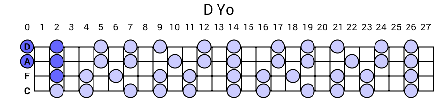 D Yo