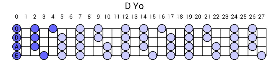 D Yo