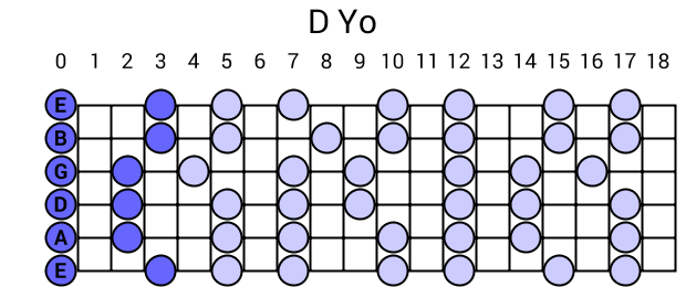 D Yo