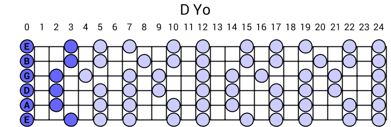 D Yo