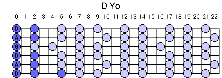 D Yo