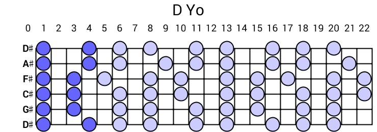 D Yo