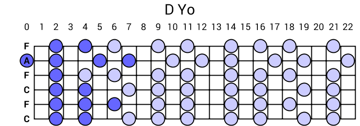 D Yo