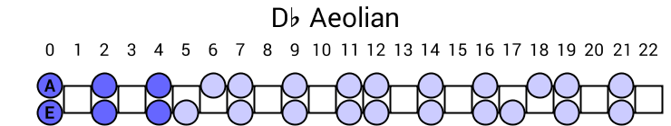 Db Aeolian
