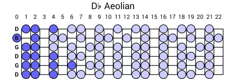 Db Aeolian