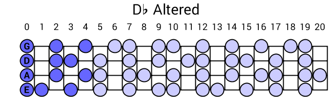 Db Altered