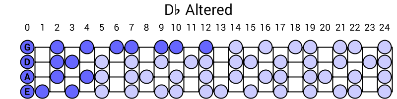 Db Altered