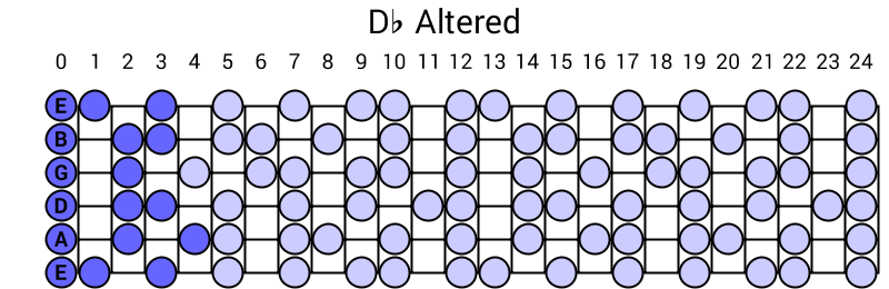 Db Altered