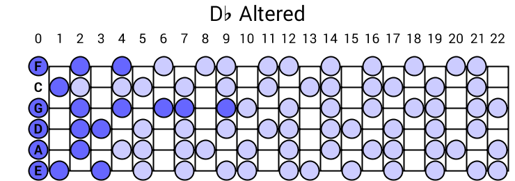 Db Altered