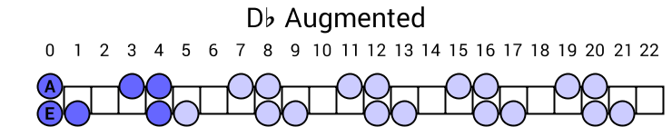 Db Augmented