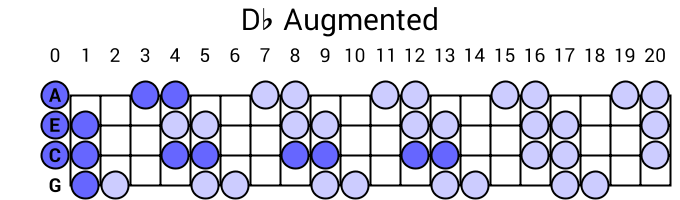 Db Augmented