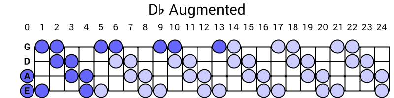 Db Augmented