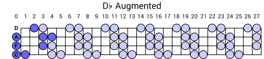 Db Augmented