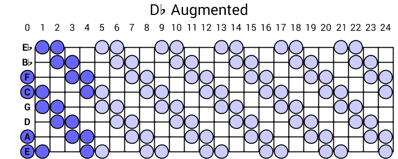 Db Augmented