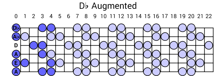 Db Augmented