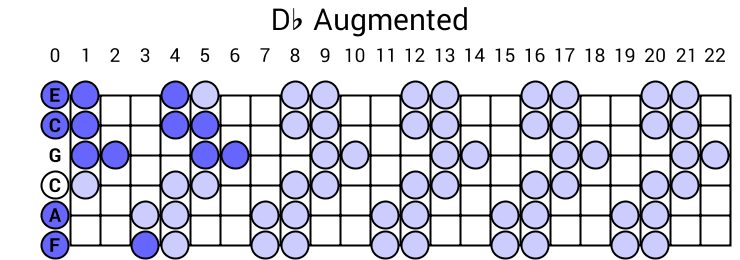 Db Augmented