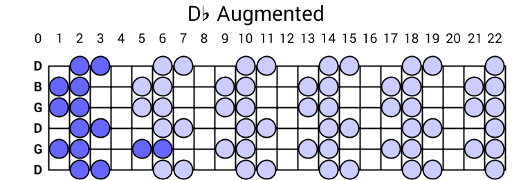 Db Augmented