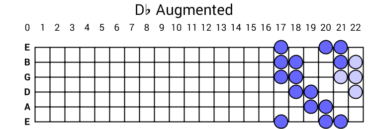 Db Augmented