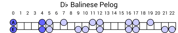 Db Balinese Pelog