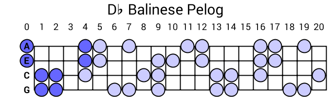 Db Balinese Pelog