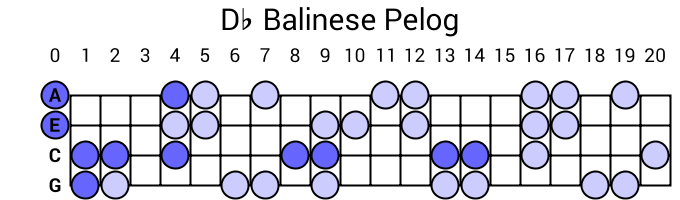 Db Balinese Pelog