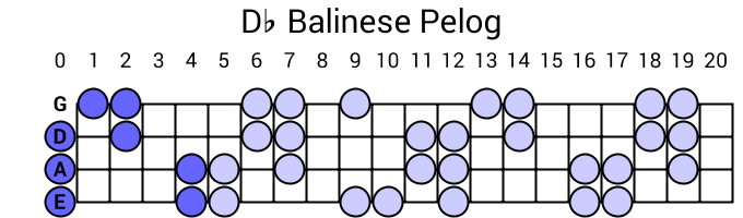 Db Balinese Pelog