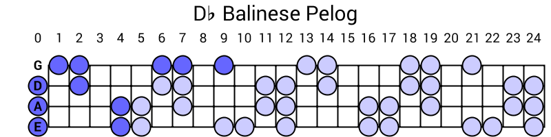 Db Balinese Pelog