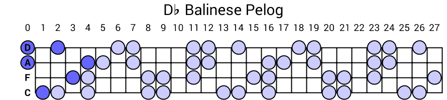 Db Balinese Pelog