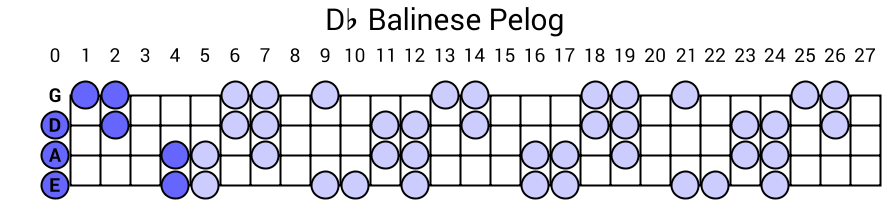 Db Balinese Pelog