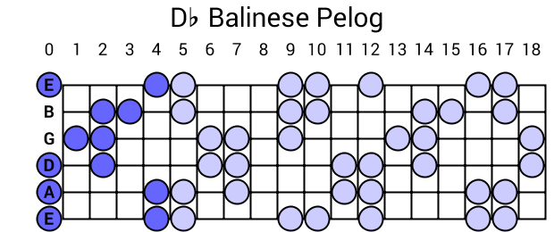 Db Balinese Pelog