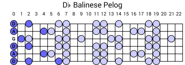 Db Balinese Pelog