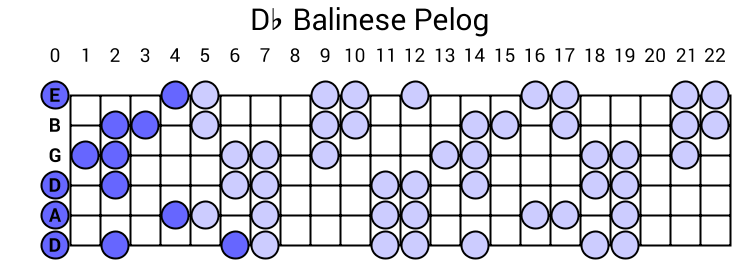 Db Balinese Pelog