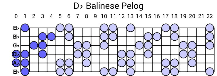 Db Balinese Pelog
