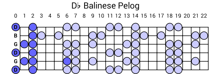 Db Balinese Pelog