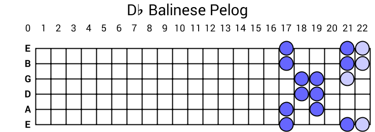 Db Balinese Pelog