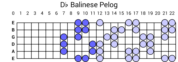 Db Balinese Pelog