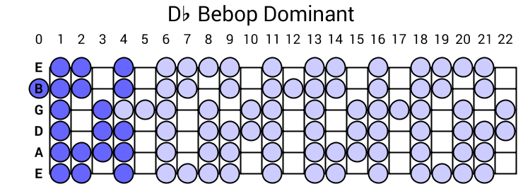 Db Bebop Dominant